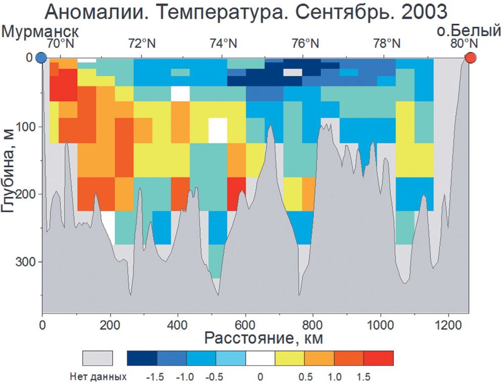 Пример рассчитанной аномалии температуры воды на Кольском разрезе в сентябре 2003 г.