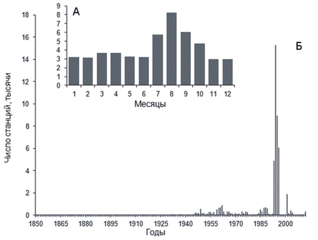 Распределение станций месяцам и годам в базе данных Чукотского моря (1878-2008 гг.) 